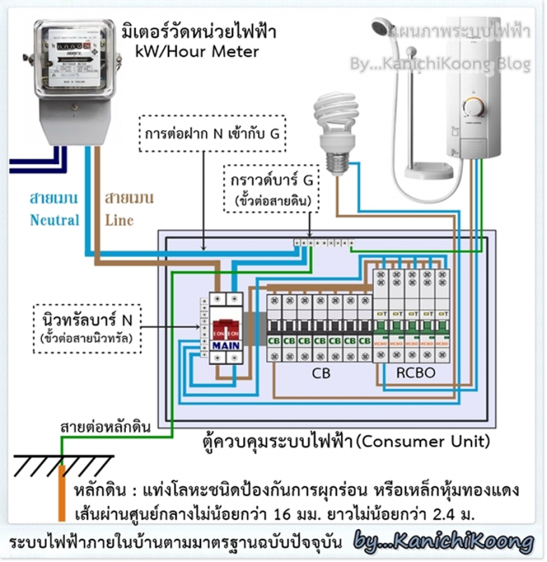 แอร์แขวน