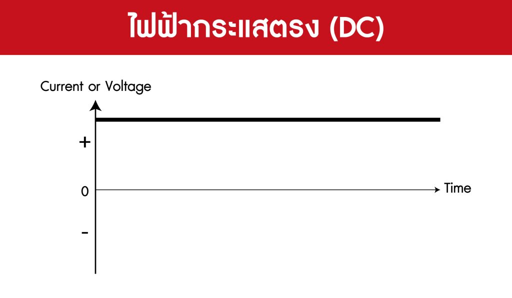 ไฟฟ้ากระแสตรง