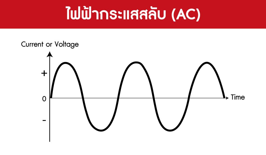 ไฟฟ้ากระแสสลับ